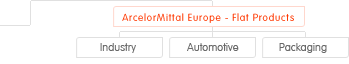 ArcelorMittal Europe - Flat Products